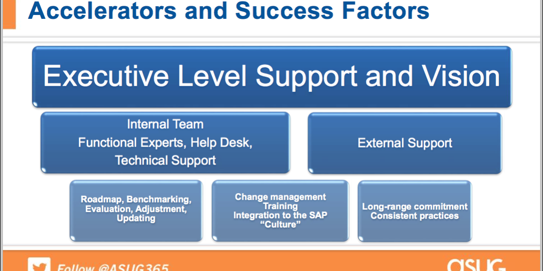 Successful Data Management Tips from Simply ILM