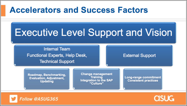 Successful Data Management Tips from Simply ILM Successful Data Management Tips from Simply ILM