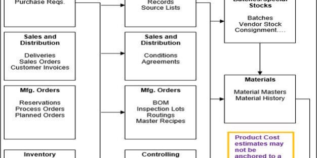 Material Masters Roadmap – Simply ILM Material Masters Roadmap - Simply ILM