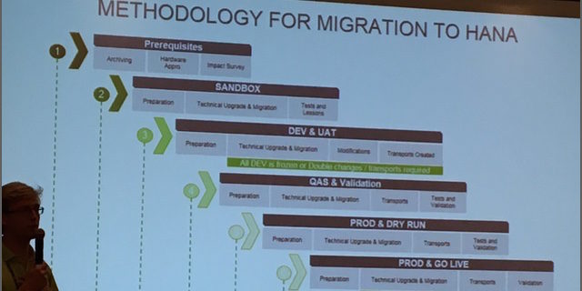 Data Archiving Step One for HANA at SAP TechEd 2016 Data Archiving Step One for HANA at SAP TechEd 2016