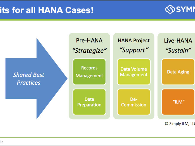 Image1-Simply-ILM-Best-Practices-for-Data-Volume-Management